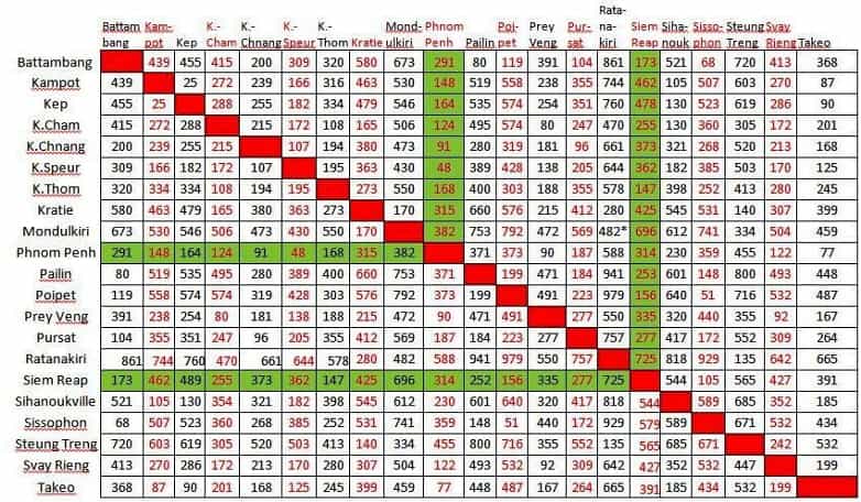 Kms_entre_les_villes_au_Cambodge